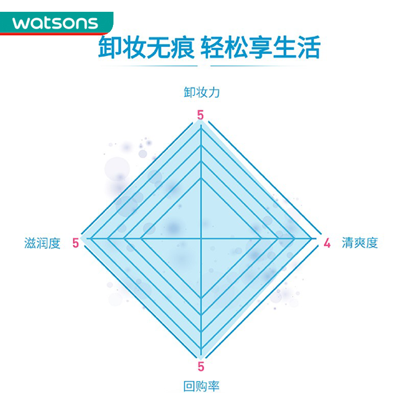 屈臣氏漫丹曼丹缤若诗眼唇卸妆液卸妆水卸妆油眼妆温和145mL-图2