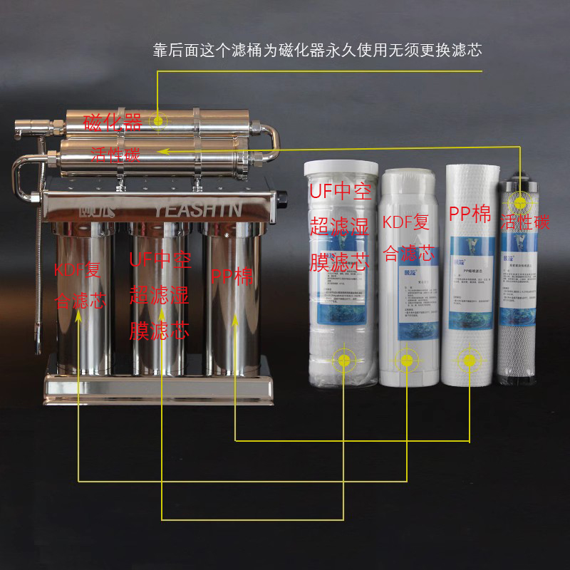 中脉颐芯净水器STBM-A型整套滤芯巴马牌第二代升级版高磁活化水机 - 图1