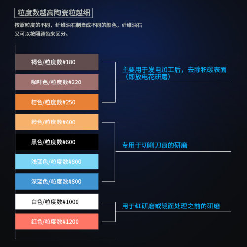 日本锐必克XEBEC纤维油石条模具省模打磨抛光油石1004 800#油石夹 - 图1