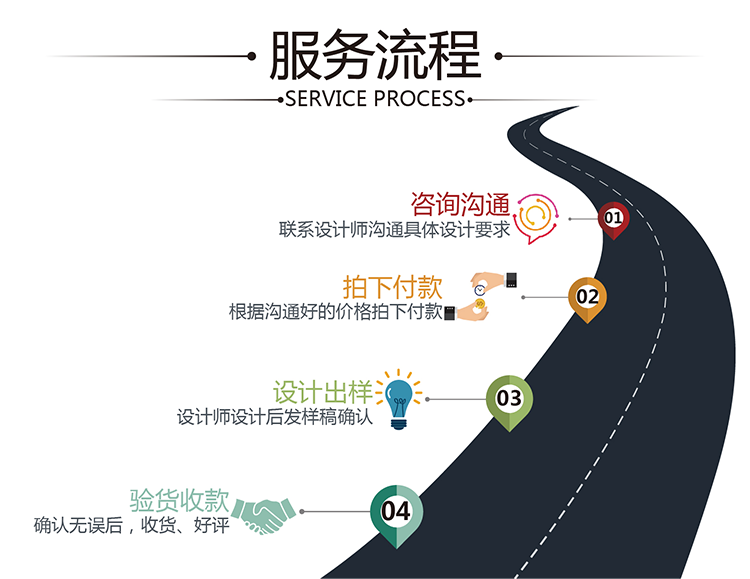 VB6.0代编程序代做VB.net/Excel/VBA/SQL数据库深度学习远程安装