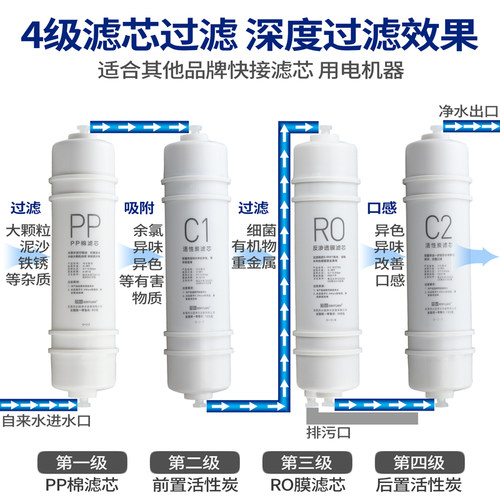 通用美的净水器滤芯75G反渗透RO膜M6一体式快接PP棉活性炭套装 - 图0