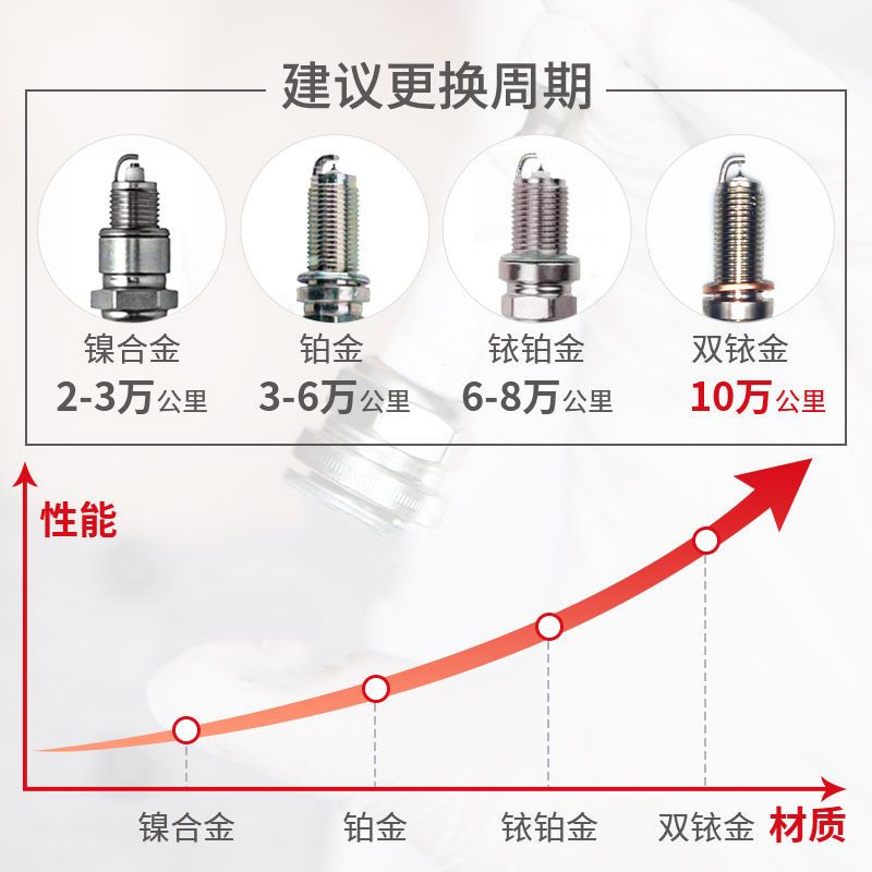 适配启辰R50专用火花塞1.6L原厂正品双铱金4支装 - 图1