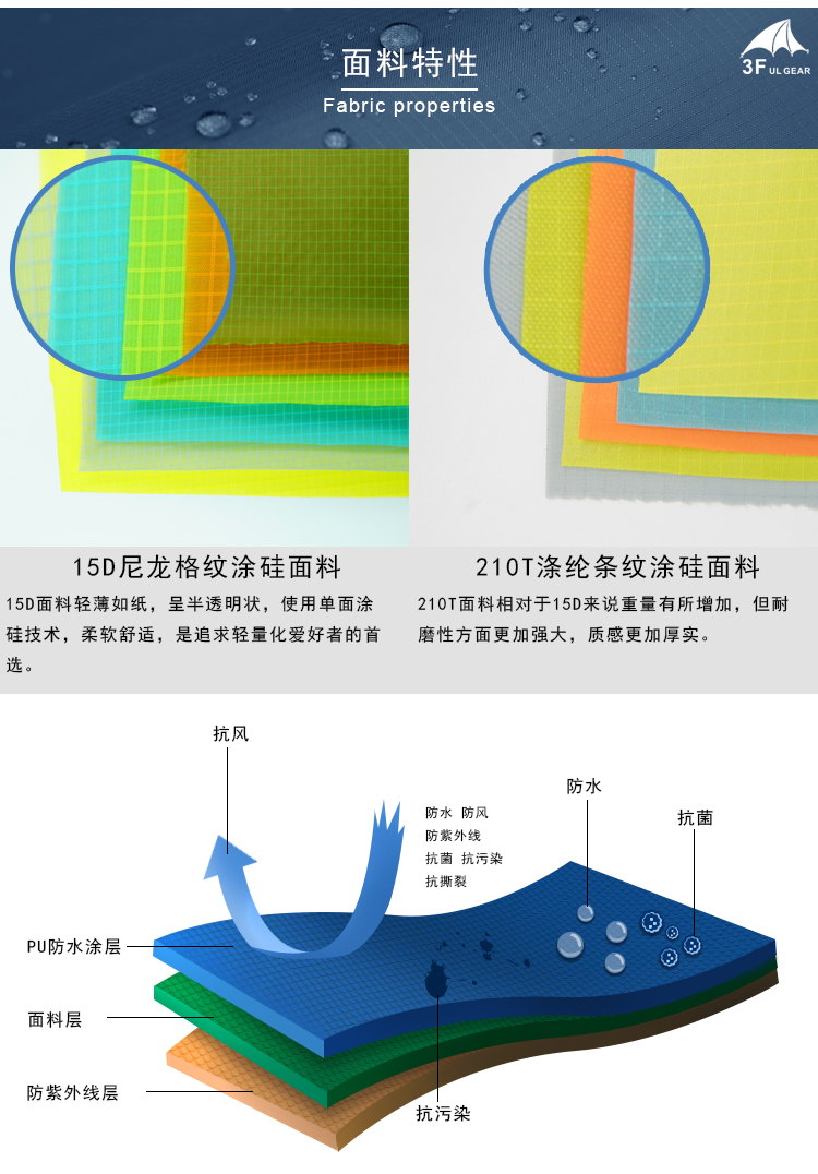 三峰户外新款210T15D凃硅雨衣超轻便捷防大风大雨带袖套雨披雨衣 - 图3