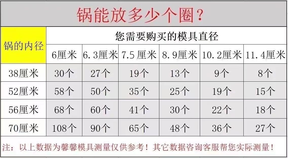 不锈钢黄金玉米饼米糕五谷杂粮煎饼烙饼煎蛋电饼铛模具发糕慕斯圈 - 图2