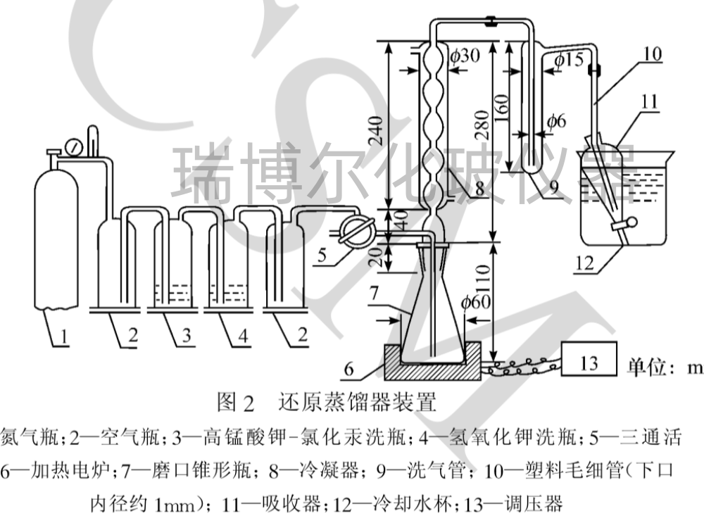 高温合金—硫含量的测定还原蒸馏离子 选择电极电位滴定法1000ml - 图0