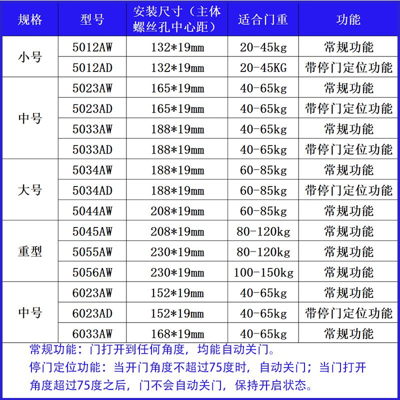 OUDE欧德闭门器家用静音自动回门液压缓冲防冻户外铁门大号关门器-图1