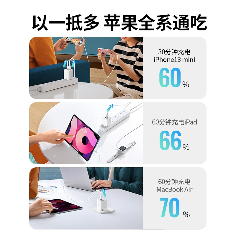 绿联闪充湃45W氮化镓typec充电器PD20W适用于苹果iPhone手机iPad - 图1