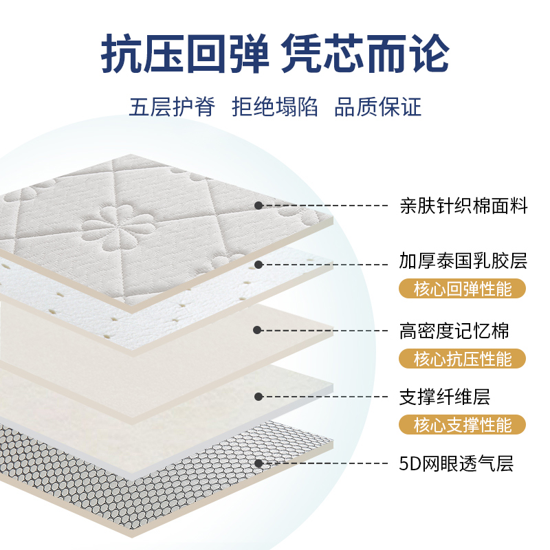 10cm Hotel soft bed mattress床垫 folding mattress topper pad - 图0