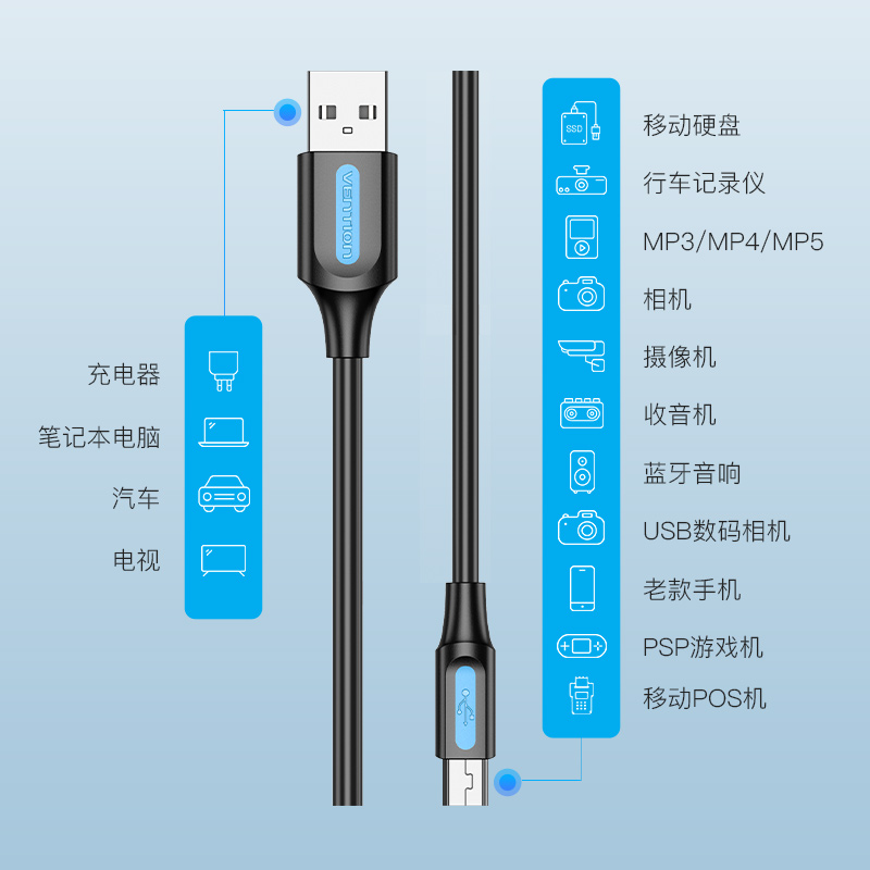 威迅miniusb数据线T型梯形T口数据线相机mp3移动硬盘usb2.0老式充电线ccd老人机手机usb转miniusb转接头-图1