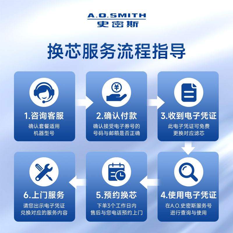 史密斯（A.O.SMITH） 佳尼特净热一体机滤芯卡券 适用FA1系列 - 图2