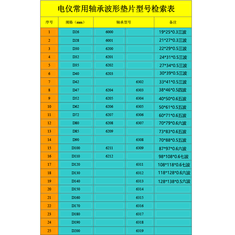 65锰波形弹簧垫圈波纹垫片轴承三波峰弹性垫圈波浪垫片304不锈钢