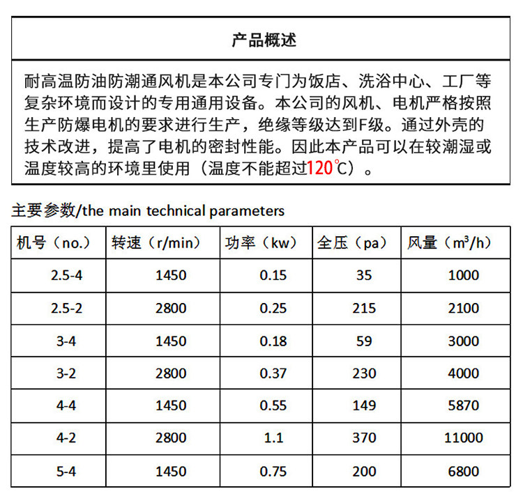 CSF耐高温轴流风机单相三相上海载泽风机抽油烟除尘通气铜芯线5号,淘宝优惠券,粉丝福利购,淘宝优惠卷