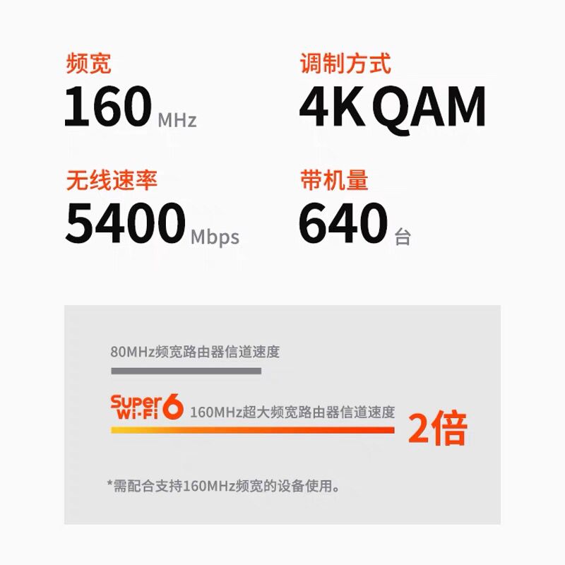 TP-LINK AX5400双频千兆无线路由器全千兆家用XDR5480易展Turbo版 - 图1