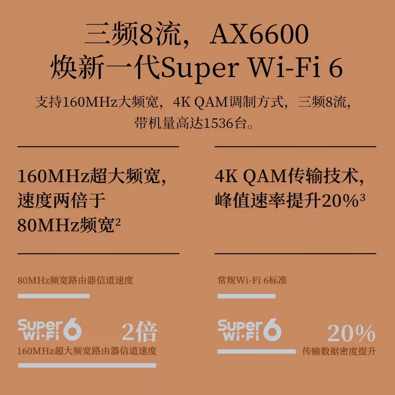 TP-LINK盛世WiFi6E路由器家用千兆高速AX6600三频5G大功率穿墙万兆分布式无线陆游器TL-XTR6690易展Turbo版 - 图1