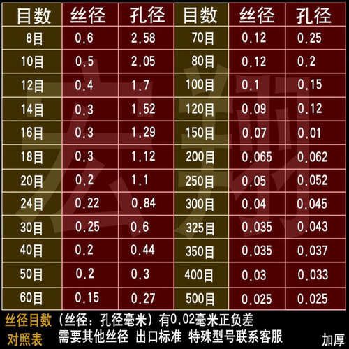 316L不锈钢网 厂家直销加粗耐酸碱 1目至500目不锈钢过滤编织筛网 - 图1