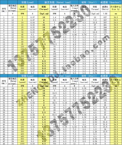 ZHENGK正科ZGA37RG微型直流减速电机马达 - 图2