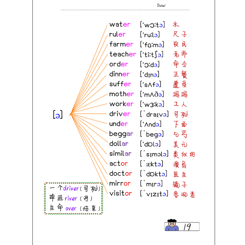 顺口溜拼读规则巧记小学初中英语单词速记神器学音标记单词默写本-图2