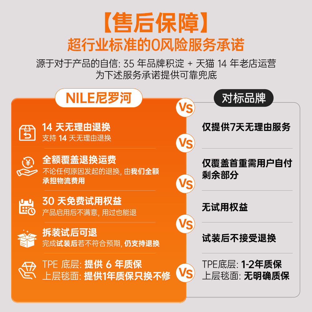 尼罗河高边TPE汽车脚垫适用于本田CRV思域雅阁皓影英仕派URV冠道,淘宝优惠券,粉丝福利购,淘宝优惠卷