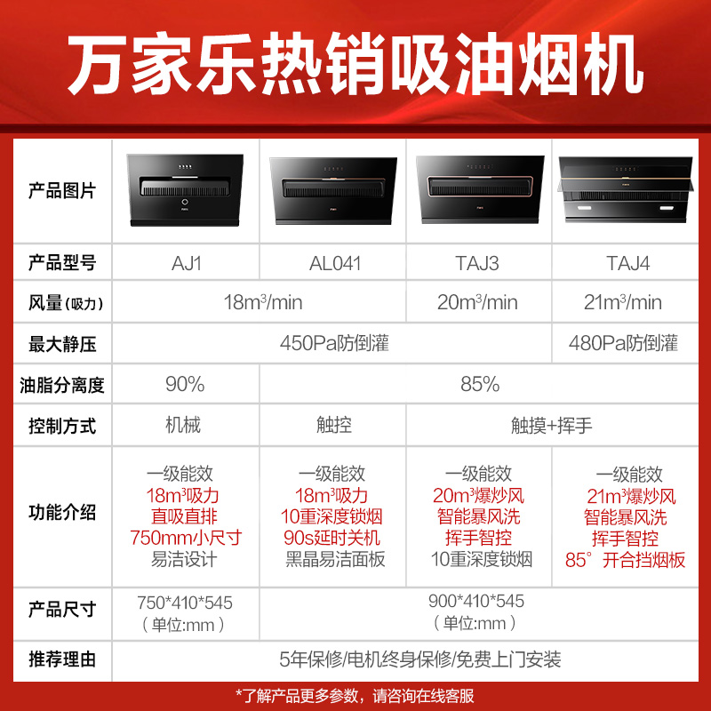 万家乐AJ1油烟机侧吸小型抽油烟机大吸力家用厨房节能油烟机 - 图2