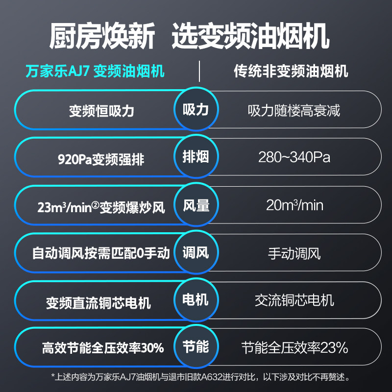 万家乐aj7变频恒吸抽油烟机烟灶 万家乐烟灶消套装