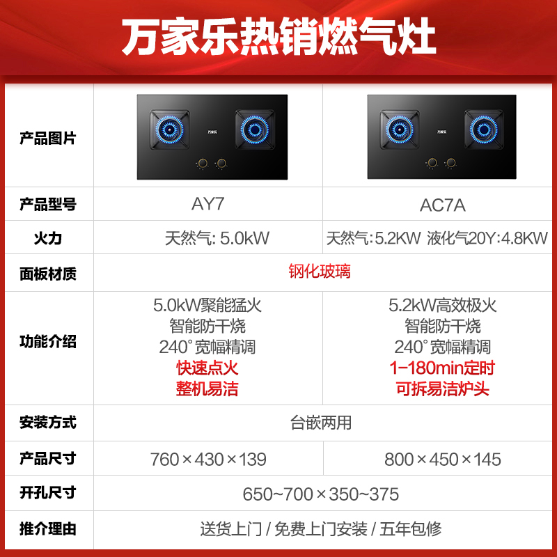 万家乐AY7/AC7A燃气灶防干烧煤气灶双灶家用嵌入式天然气灶-图2