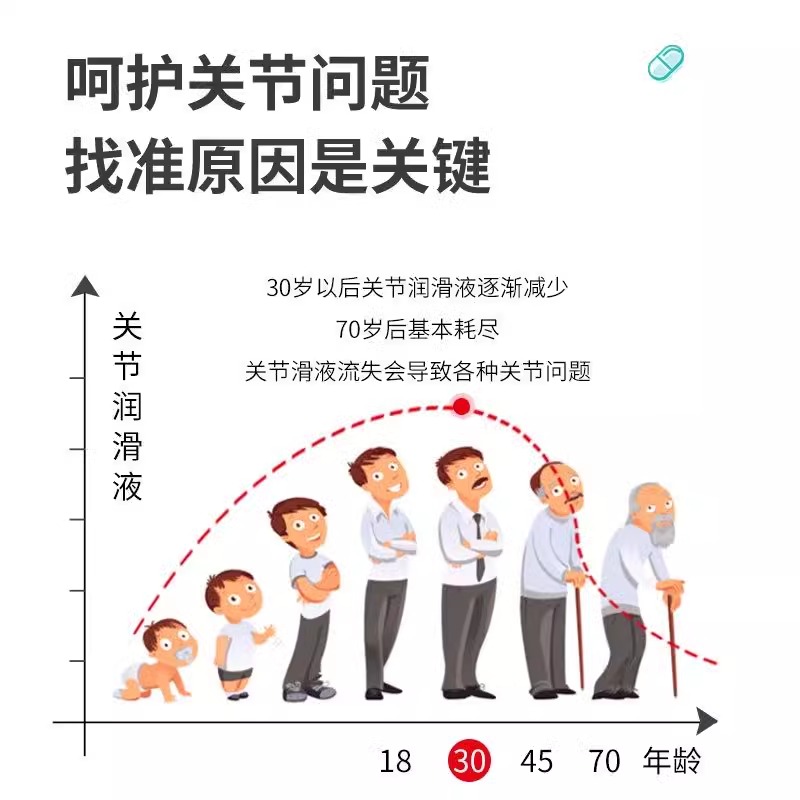 新西兰迈可乐青口素修复膏MAXCURAL关节膏黄金版外用按摩膏50g/瓶 - 图1