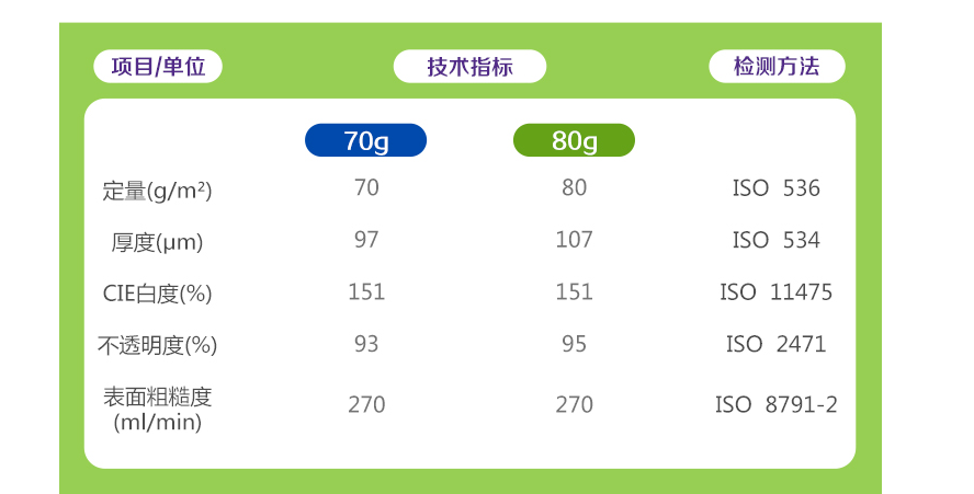 得力珊瑚海复印纸 A4纸打印白纸70g80克 500页-图3