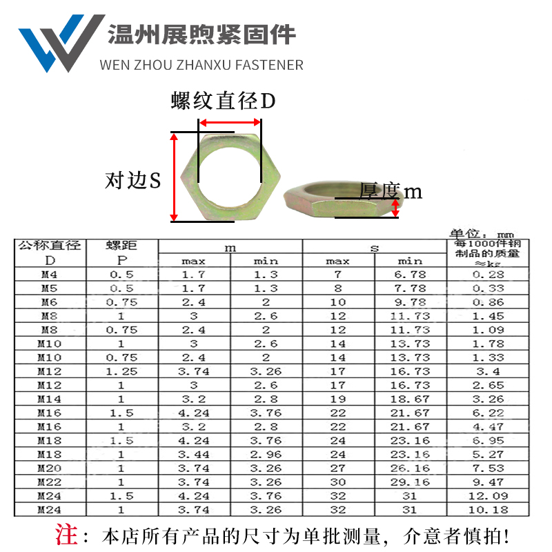 GB808细牙镀锌彩扁六角薄螺母帽冲压件水管用M6M8-M42m4分6分管用 - 图1