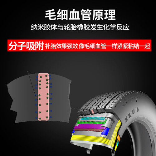 汽车补胎工具套装真空胎专用补胎液电动车摩托车轮胎胶片胶条神器 - 图1