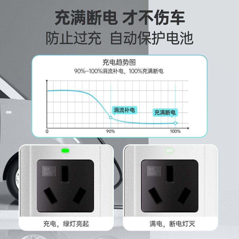 五菱宏光mini接地宝专用地线宝GB马卡龙新能源车充电转换器免接地-图1