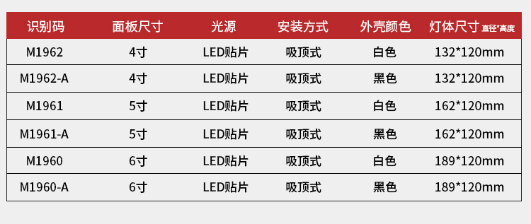 敏华电工明装消防应急筒灯 一体化应急照明灯 停电筒灯  天花射灯 - 图2