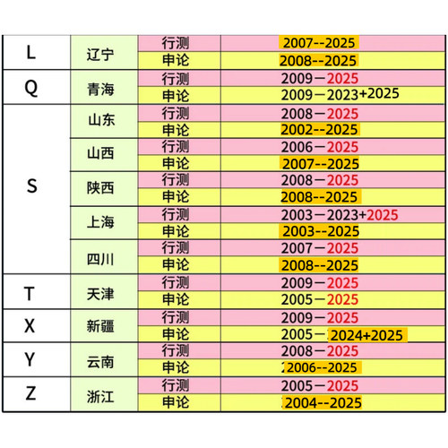 26年国考25省考历年真题公务员考试试卷真题行测申论pdf锦鲤书屋 - 图2