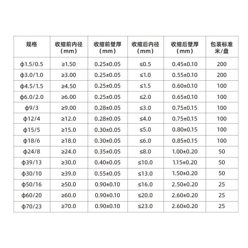 三倍收缩热缩管 不带胶 3倍高收缩率 防水耐用 环保绝缘 性价比高 - 图3