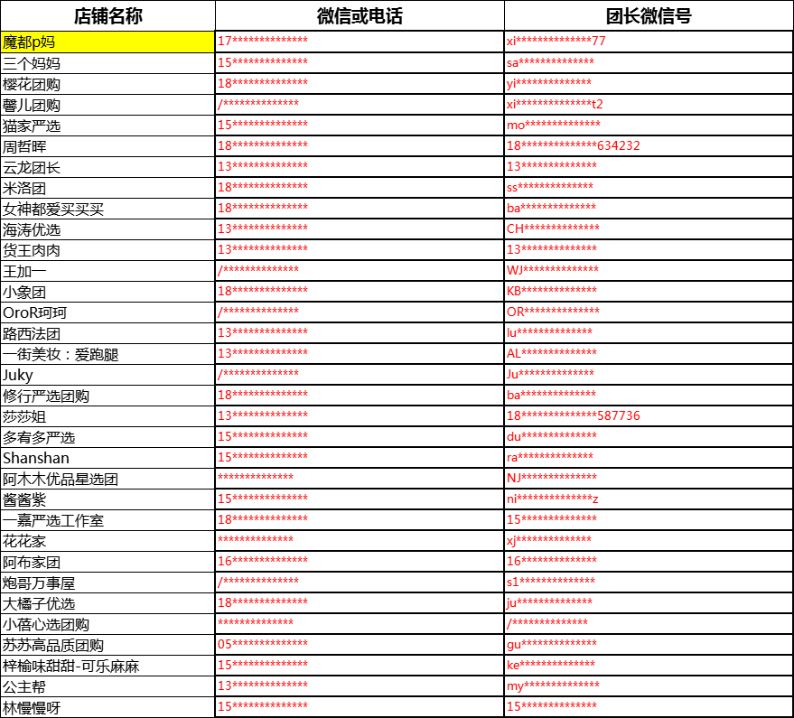 快团团2000原始团长快团长头部快团资源帮卖团长团购资料联系方式 - 图0