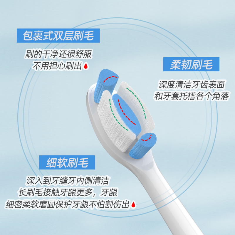 适用usmile电动牙刷正畸刷头Y1S/P10/Y10pro/P10PRO/Y20矫正刷头 - 图2