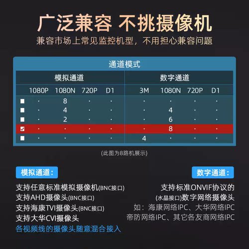 海康威视4/8/16路同轴模拟混合硬盘录像机XVR监控主机7808HQH-K1 - 图0