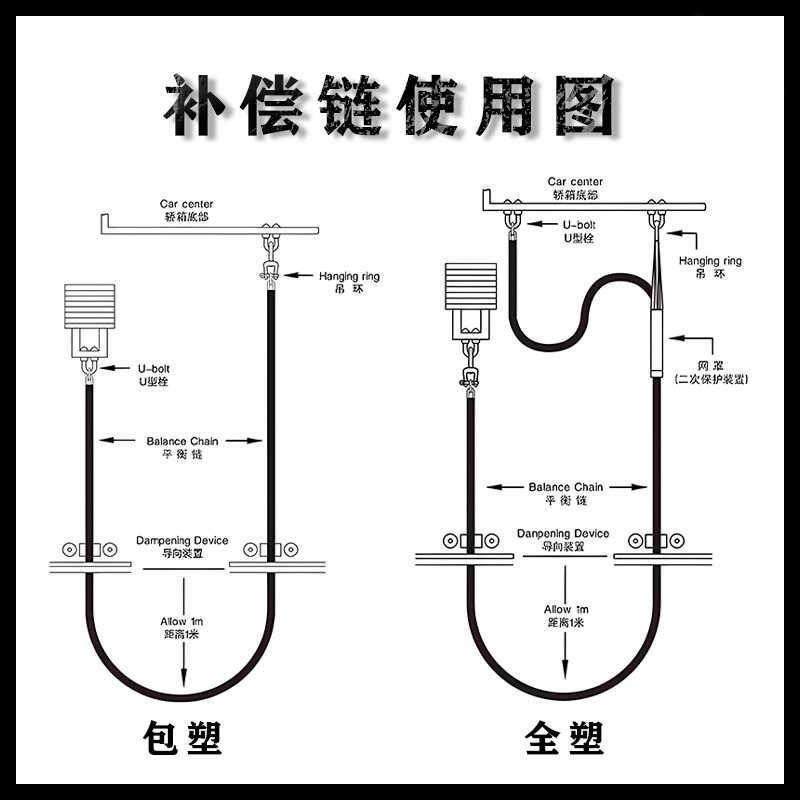 电梯补偿链条包塑全塑套塑对重链条导向轮平衡装置工厂直销,淘宝优惠券,粉丝福利购,淘宝优惠卷