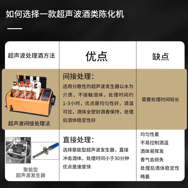 康得森红酒洋酒白酒陈化机全自动商用超声波清洗机送礼品8瓶装6升-图2