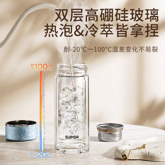 Supor titanium glass