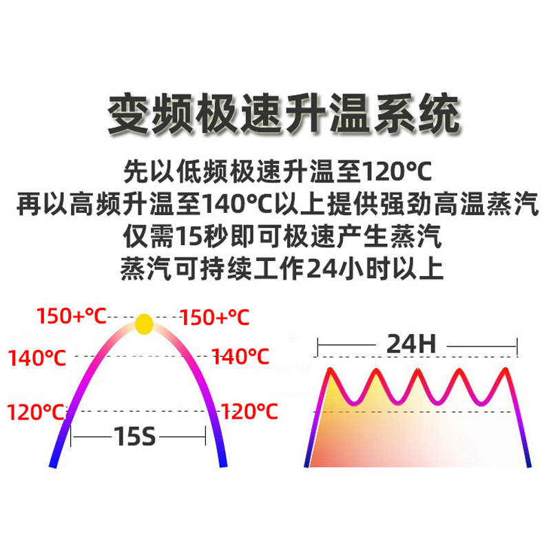 空调蒸汽清洗机高压高温家电空调洗衣机油烟机多功能一体清洁机 - 图2