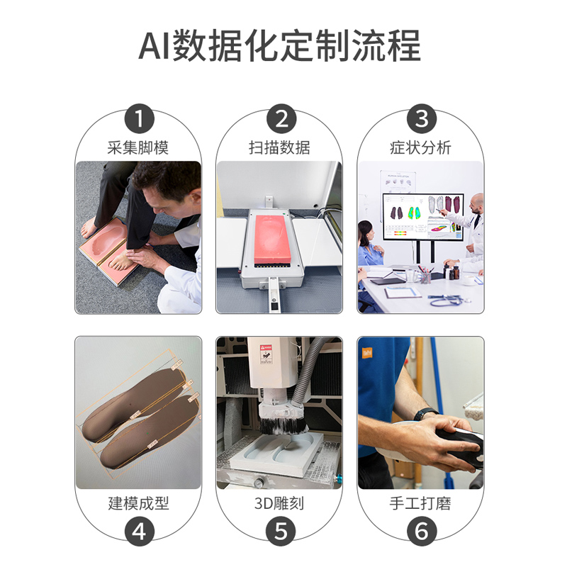 3D定制扁平足矫正鞋垫儿童足外翻内八字脚xo型医用纠正足弓矫正垫 - 图3