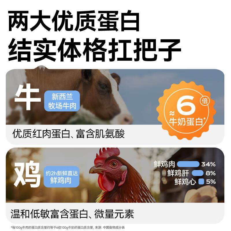 领先全价低温烘焙狗粮6kg(1.5kg*4)蓝莓牛口味成幼犬无谷犬粮,淘宝优惠券,粉丝福利购,淘宝优惠卷