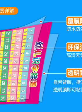 儿童认识数字1-100挂图墙贴画