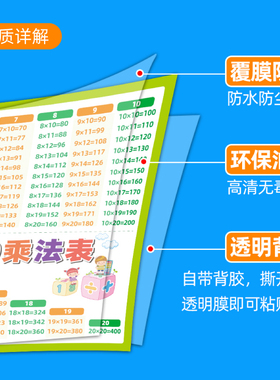 二年级大九九乘法口诀表墙贴画