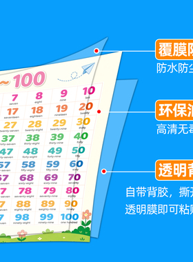 儿童数学认知1-100数字墙贴