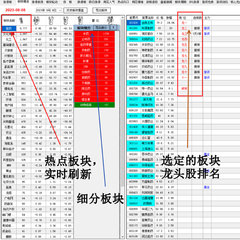 风口涨停股票超短线龙头股战法热点板块题材概念竞价打板复盘神器 - 图3