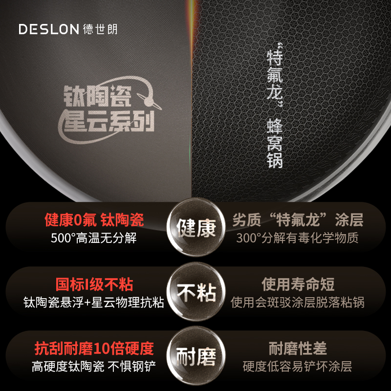 德世朗不粘锅家用炒菜锅无涂层陶瓷有钛电磁炉锅具平底锅2024新品