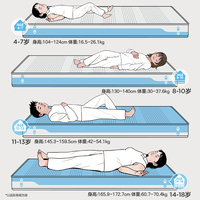 KUB可优比儿童床垫4-18岁护脊双面床垫
