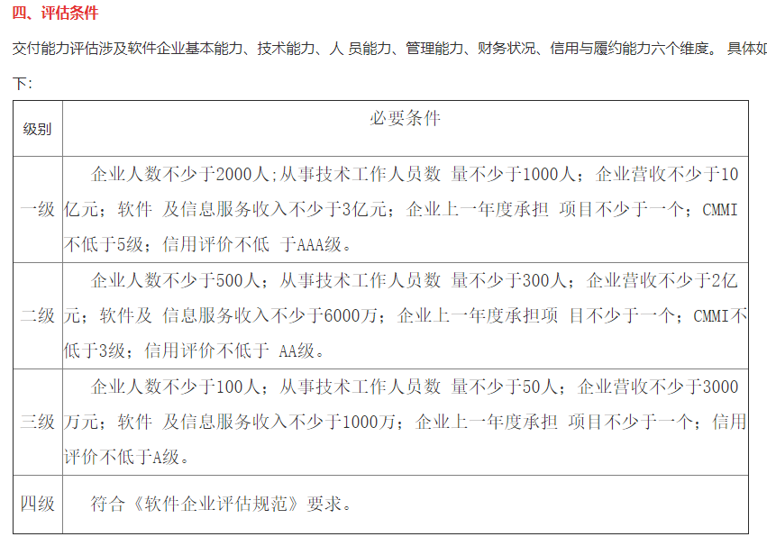 软件服务商交付能力评估SDCA - 图2