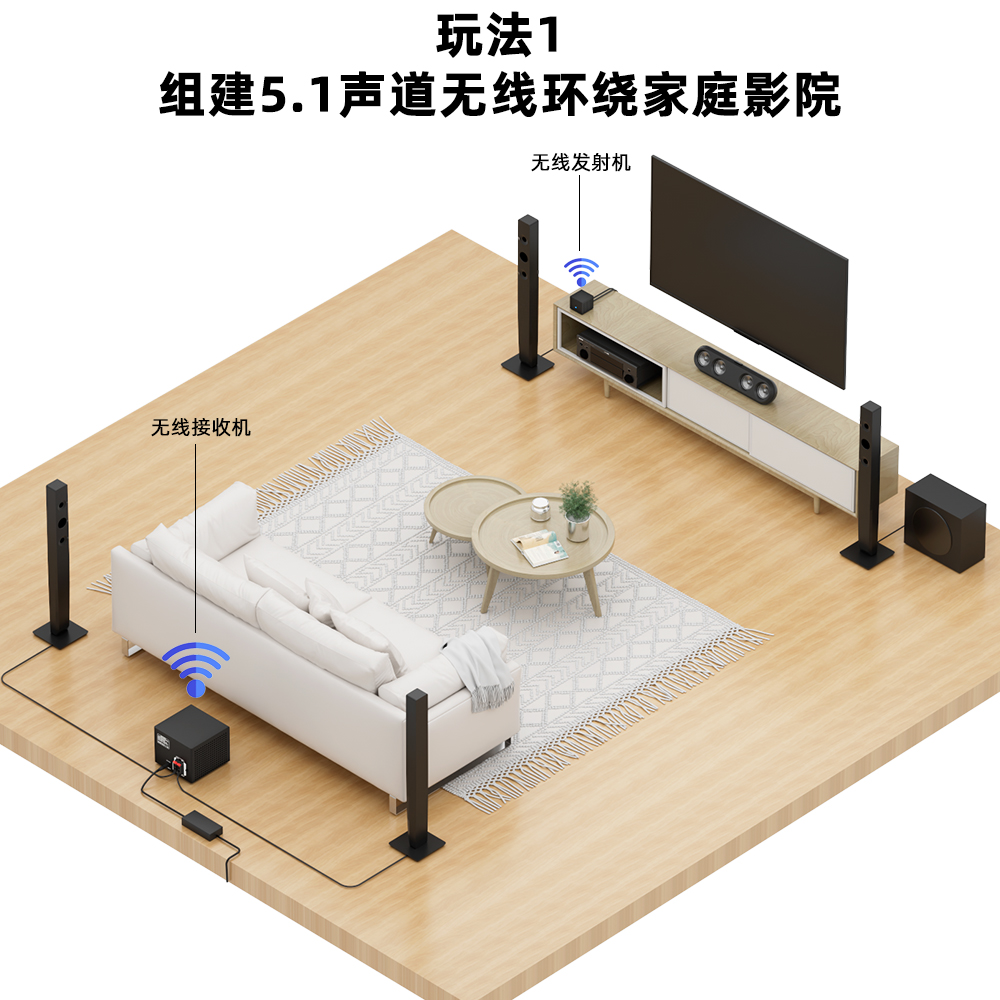 原装进口5.1声道无线环绕接收机 投影仪无线音响 5.8G无线大功率 - 图0